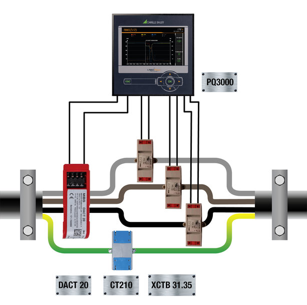 Analisi della qualità dell´energia con monitoraggio della corrente differenziale - L´uso di trasformatori/sensori di corrente adeguati ripaga